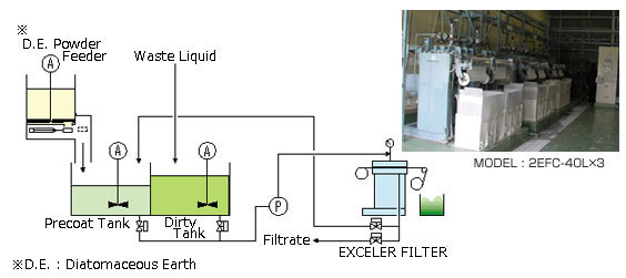 Treatment of semiconductor board polishing wastewater