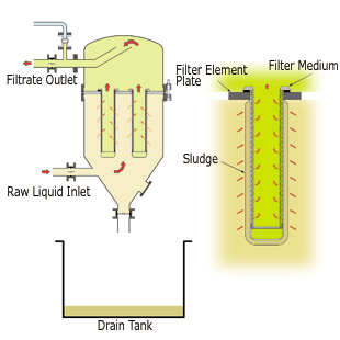 tubular filter