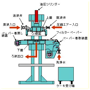 自動運転スタート