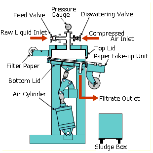 TYPE-EF EXCELER FILTER | PRODUCTS | SANKYO GIKEN IND. CO.,LTD.