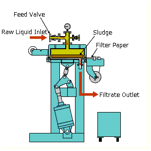 TYPE-EF EXCELER FILTER | PRODUCTS | SANKYO GIKEN IND. CO.,LTD.