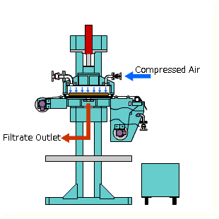 Dewatering process