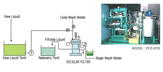 Recovery of waste liquid