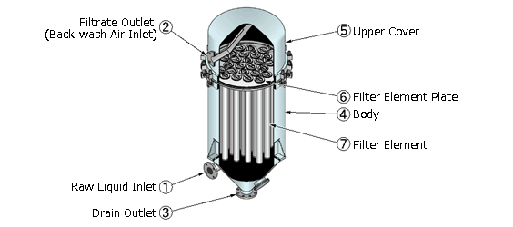 Structure