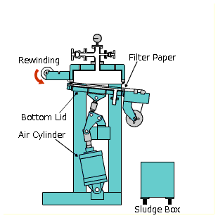 Paper rewinding process