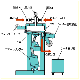 自動運転スタート