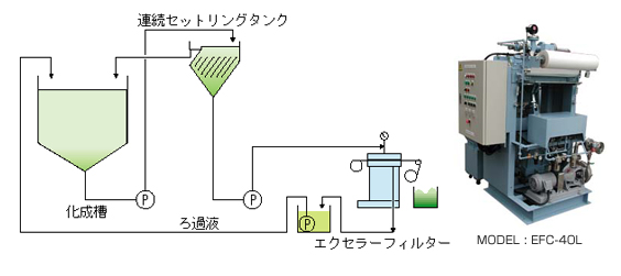 塗装前処理プロセスの化成被膜処理のスラッジ除去