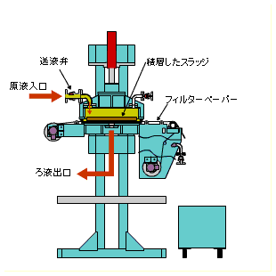 ろ過工程