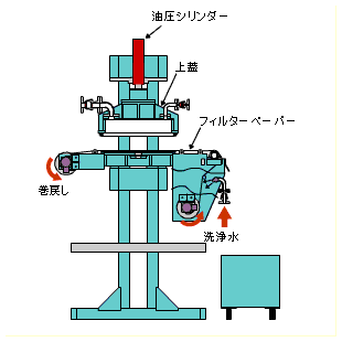 フィルターペーパーの巻戻し