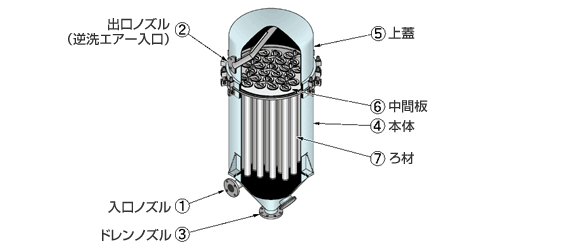 構造