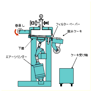 ペーパー巻戻